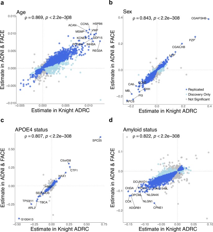 extended data figure 8