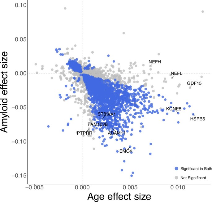 extended data figure 9