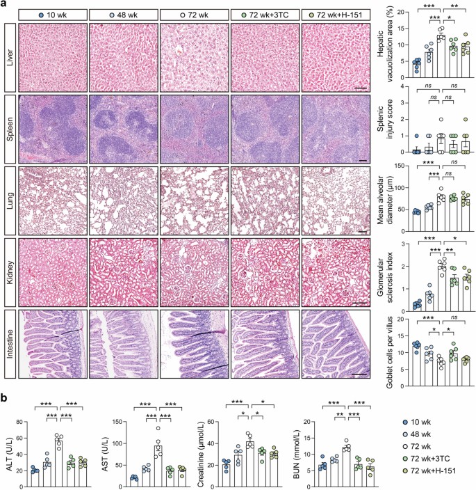 extended data figure 12