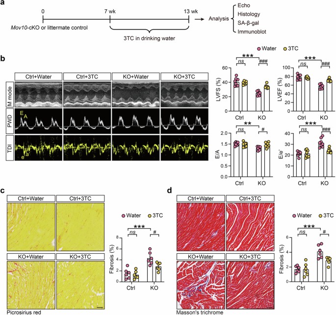 extended data figure 14