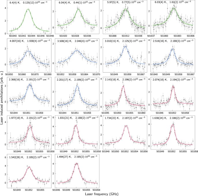 Highresolution laser resonances of antiprotonic helium in superfluid