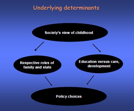 current policies frameworks and influences on the early years