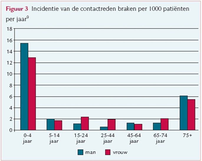 Misselijkheid En Braken Springerlink