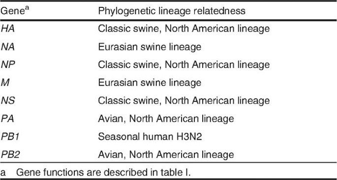 figure Tab2