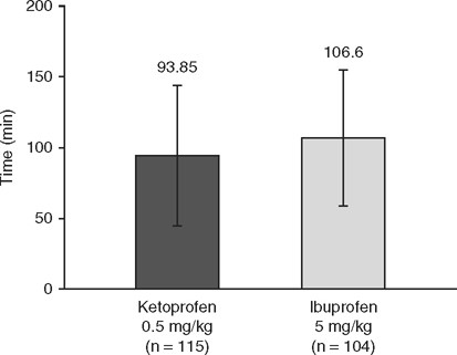 Ketoprofen versus Paracetamol (Acetaminophen) or Ibuprofen in the  Management of Fever | Clinical Drug Investigation