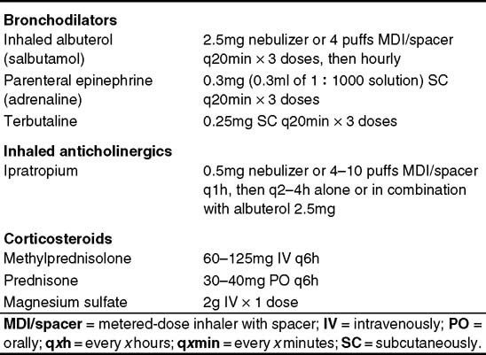 Management of Respiratory Failure in Status Asthmaticus | Treatments in  Respiratory Medicine