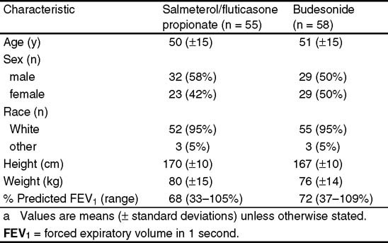 figure Tab2