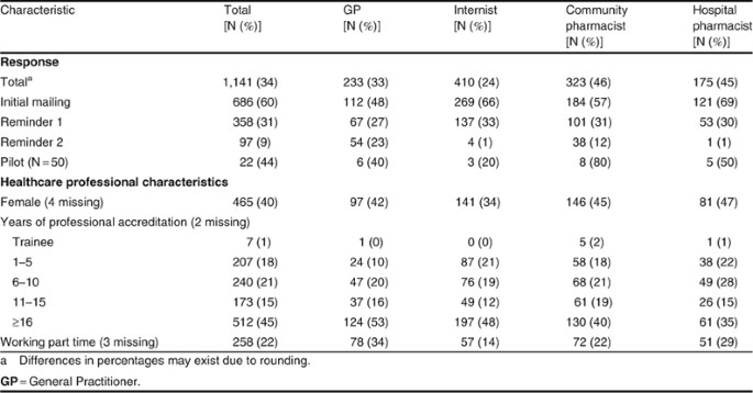 figure Tab2