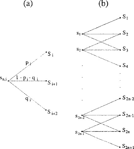 Implied Trinomial Trees And Their Implementation With Xplore