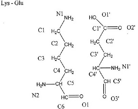 figure B