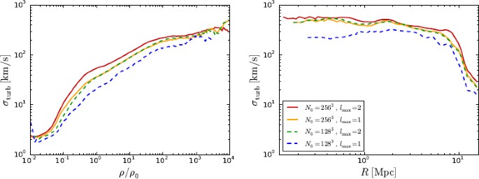 figure 22