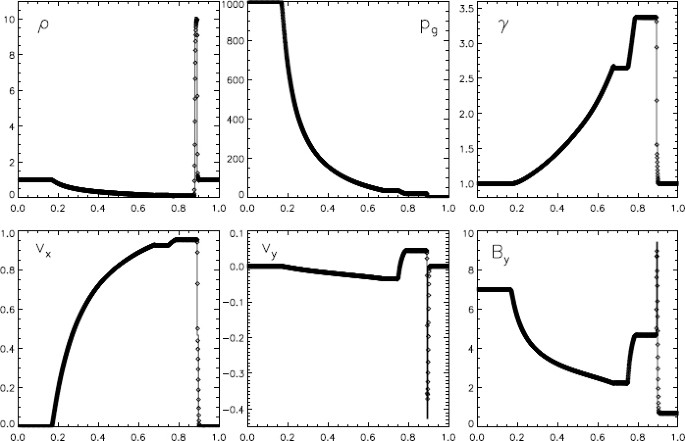 figure 21