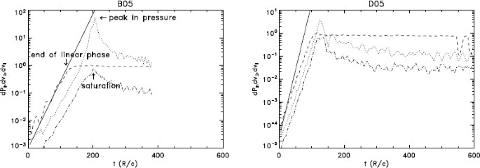 figure 27