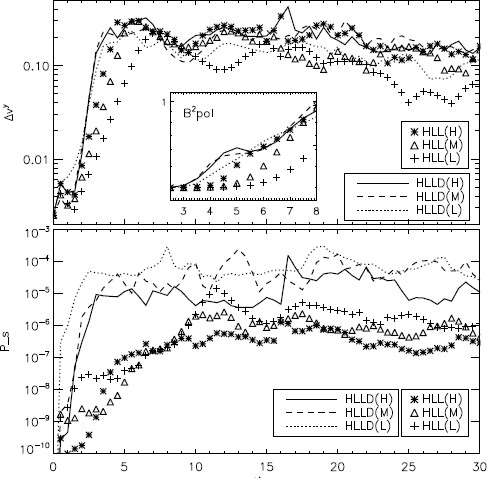 figure 29