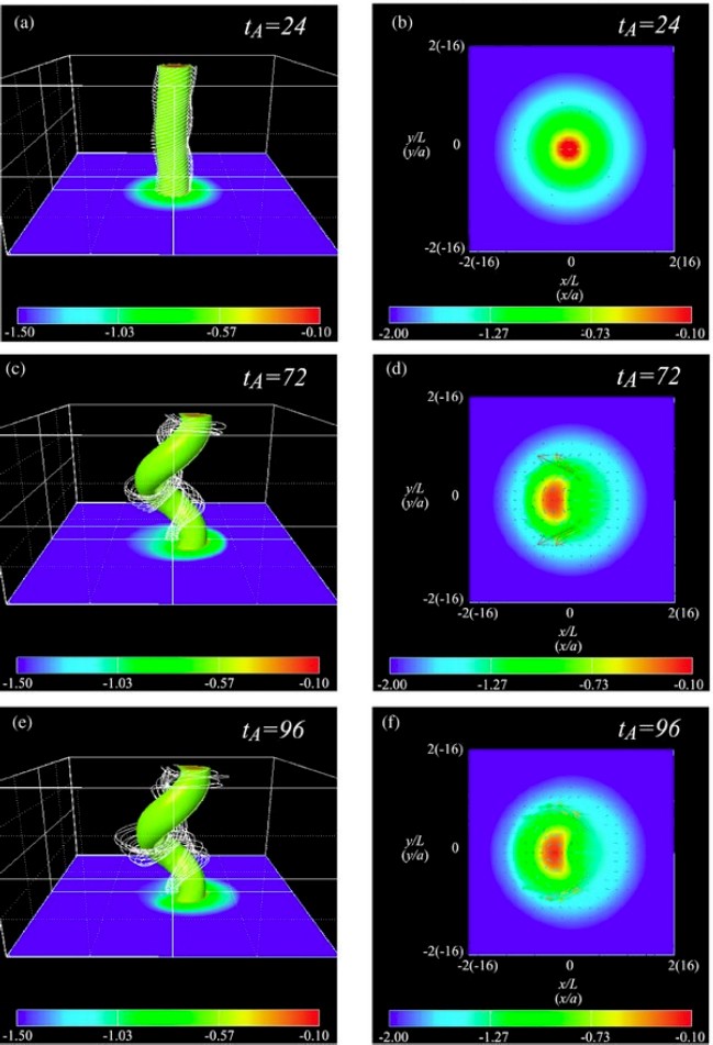 Grid Based Methods In Relativistic Hydrodynamics And Magnetohydrodynamics Springerlink