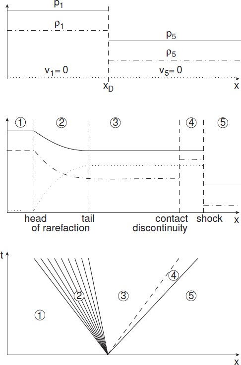 figure 32