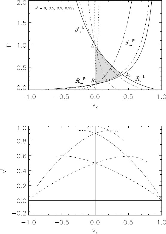 figure 33