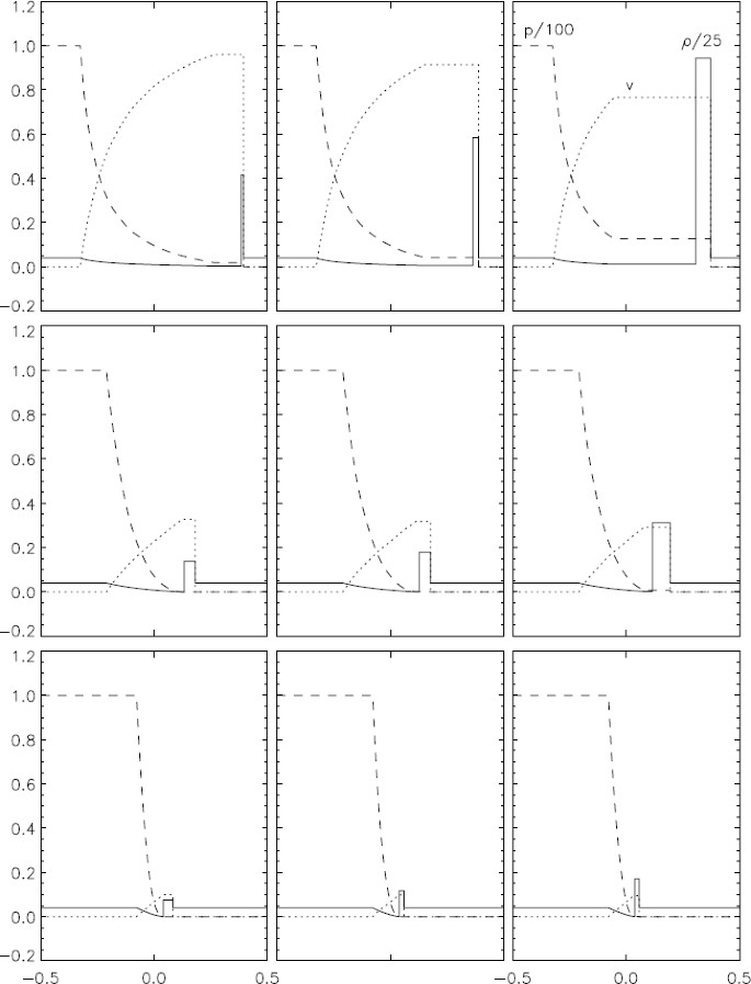 figure 34