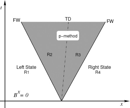 figure 36