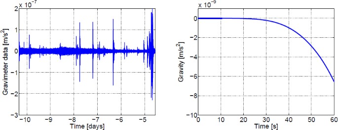 figure 23