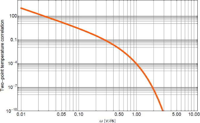 figure 26