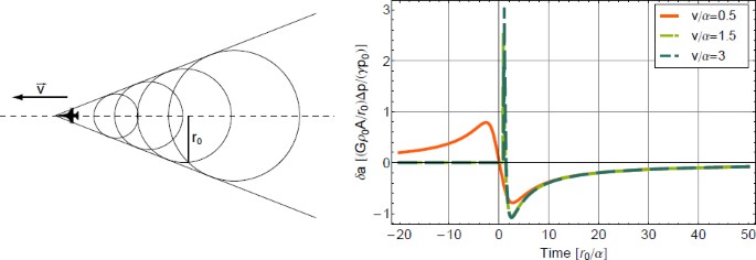 figure 27