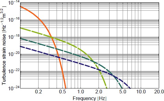 figure 28