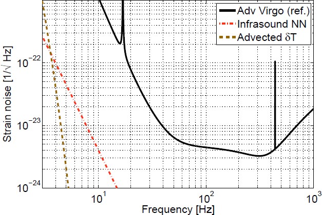 figure 30