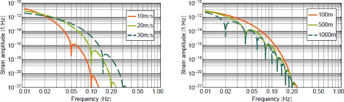 figure 31