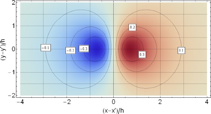 figure 36