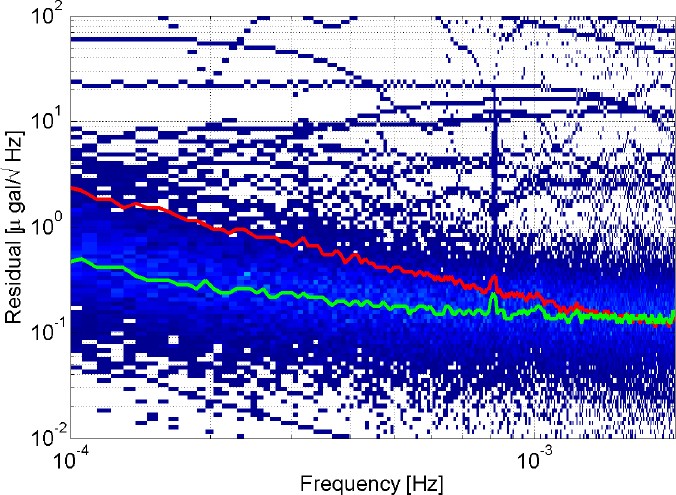 figure 43