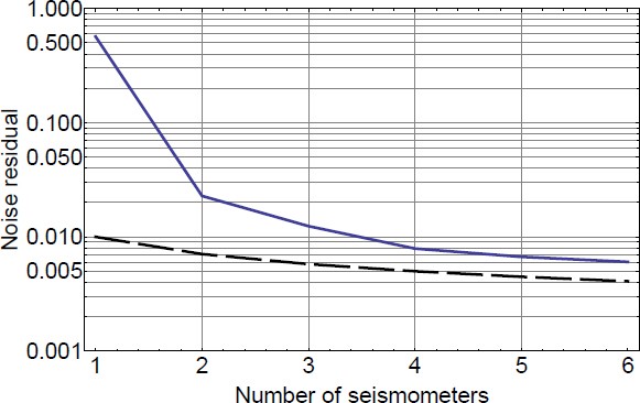 figure 45