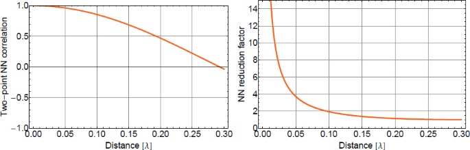 figure 46