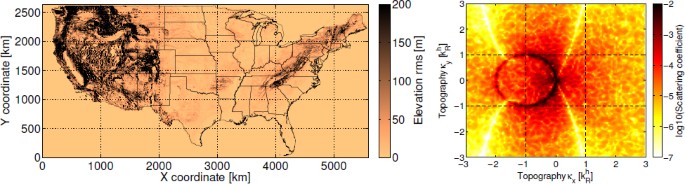 figure 50