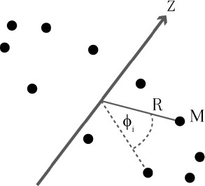 figure 53