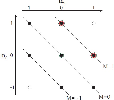 figure 54