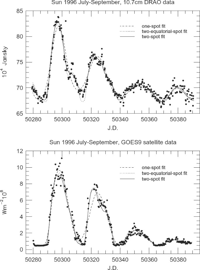 figure 22