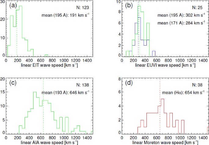 figure 22