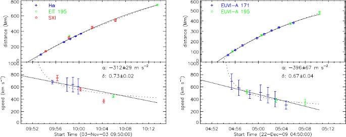 figure 23