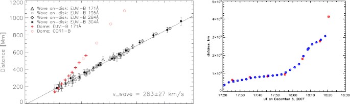 figure 24