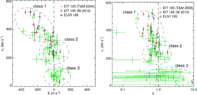 figure 25