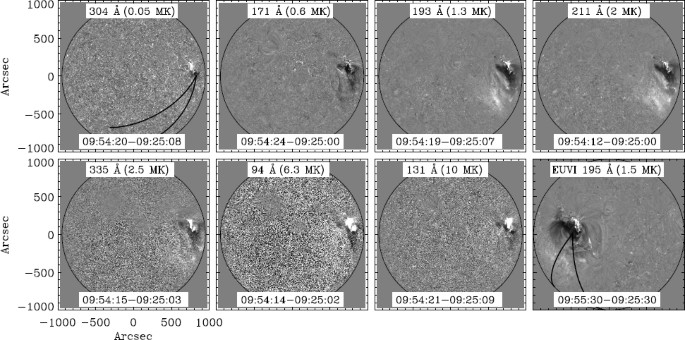 figure 28