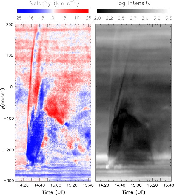 figure 29