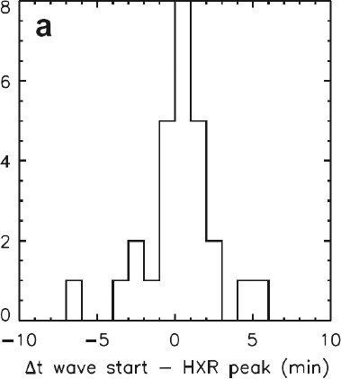 figure 34