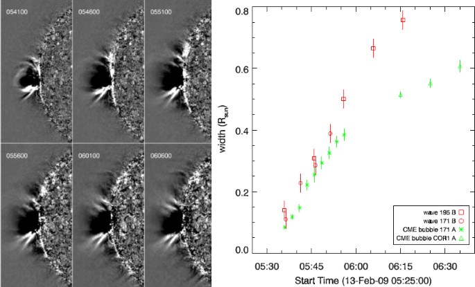 figure 35