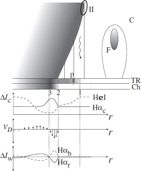 figure 42