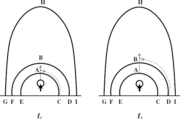 figure 43