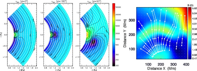 figure 49