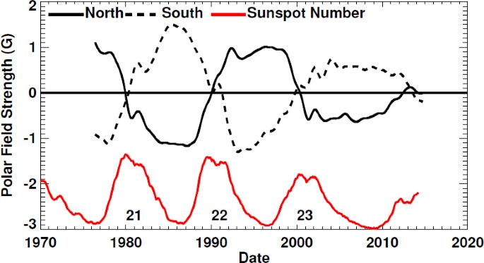 figure 15