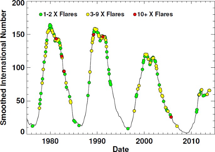 figure 19